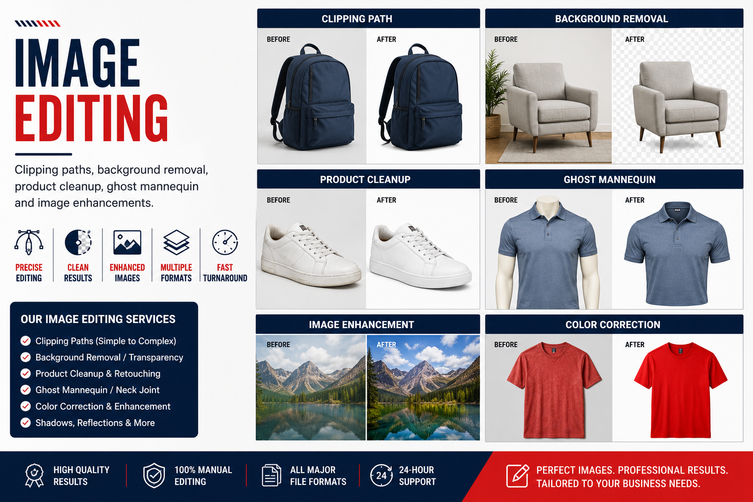 Image editing